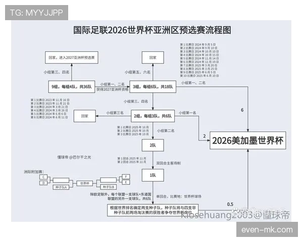 2026世界杯完整版积分比较规则