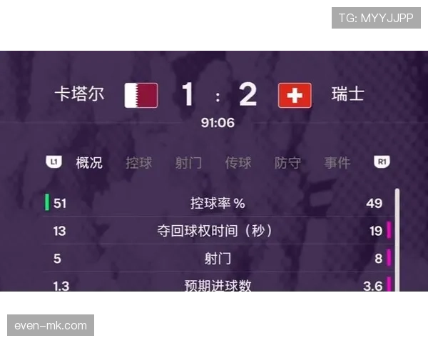 世界杯B组卡塔尔瑞士实力分析