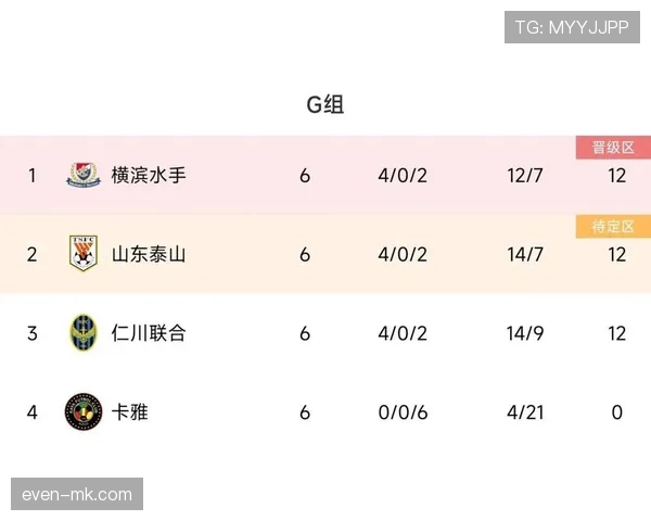 G组各队晋级机会比较 G组各队晋级机会比较